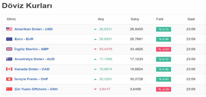 Döviz Kurları | Anlık Altın 2024